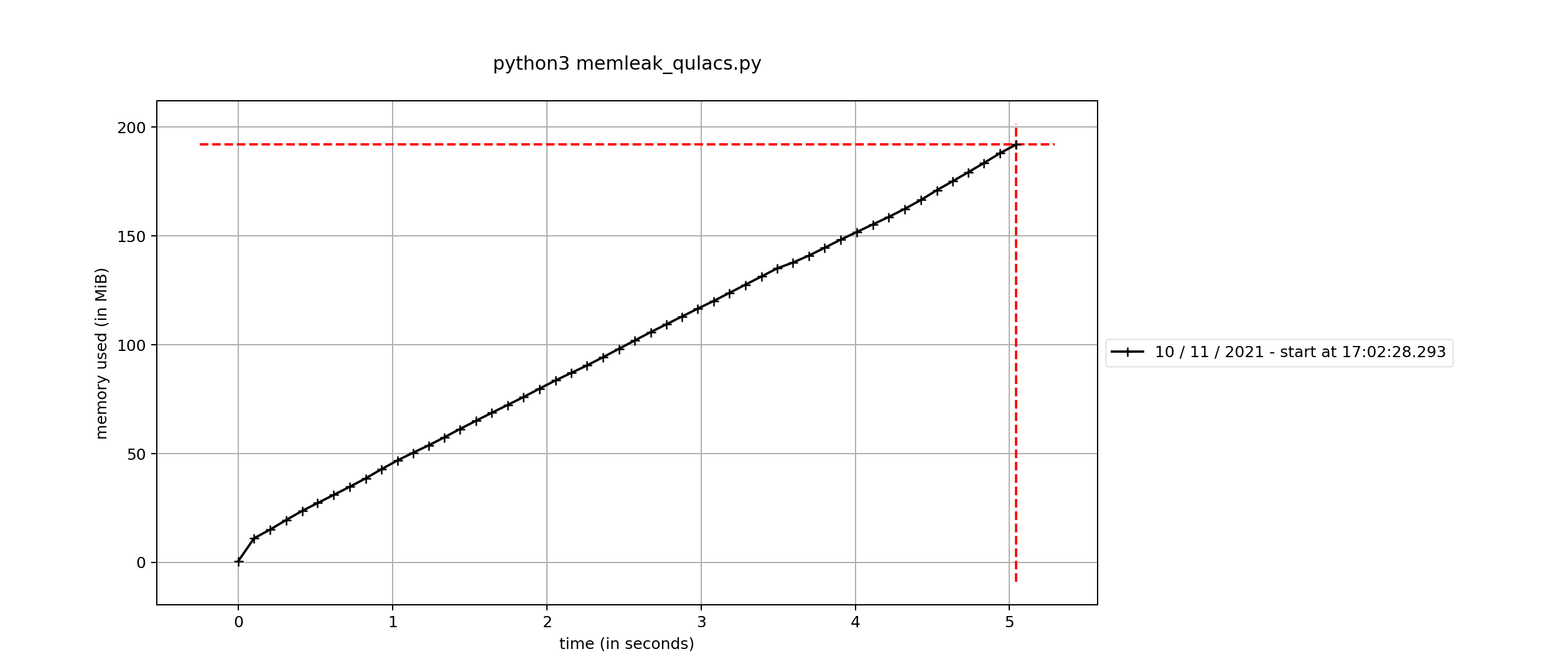 Noisy circuit memory leak python Mac OS · Issue #292 · qulacs/qulacs ...