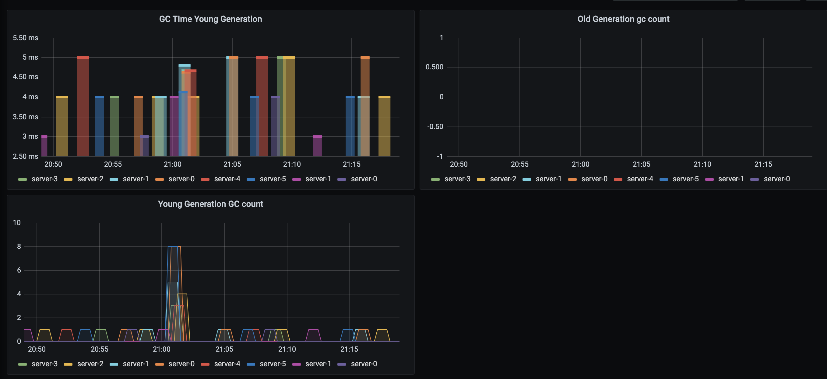 Pinot Ingestion Rate Sudden Drop to 0 · Issue #7476 · apache/pinot · GitHub