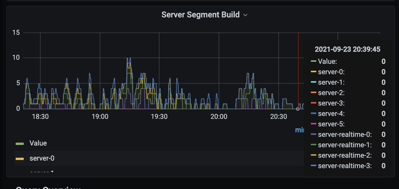 Pinot Ingestion Rate Sudden Drop to 0 · Issue #7476 · apache/pinot · GitHub