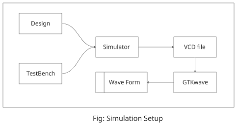GitHub - SriHemaN/Workshop-