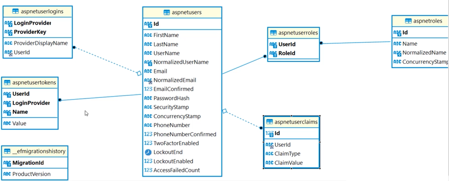 GitHub - rafaelalvesmds/autentication: Oauth2, OpenID, JWT, Duende e ...