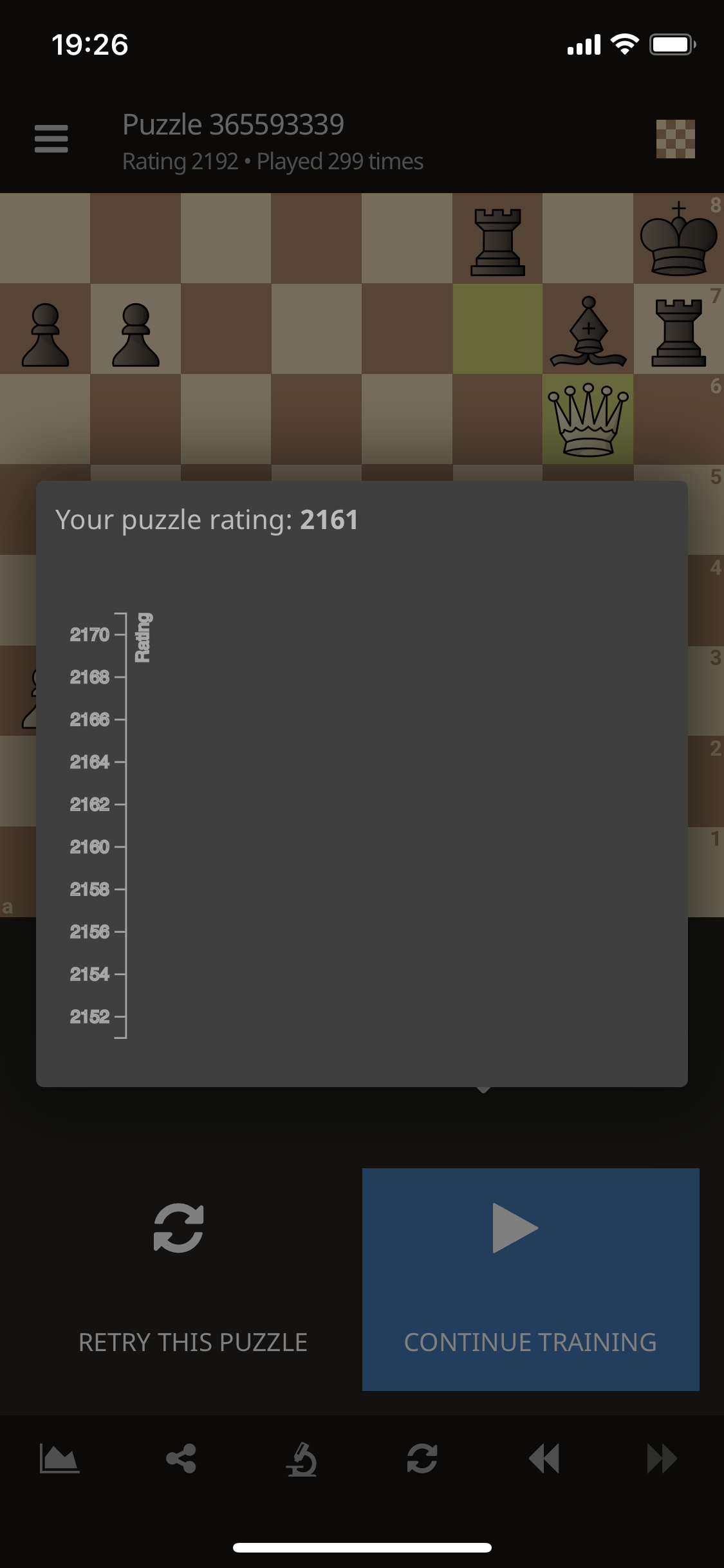 Puzzle ratings graph shows no data plots. · Issue 1494 · · GitHub