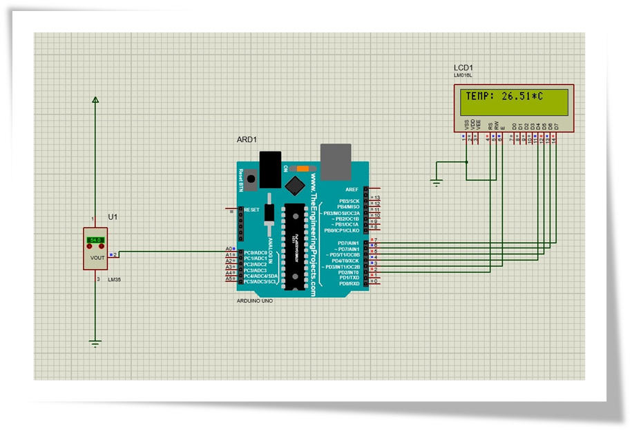 GitHub SanskrutiShimple/TemperatureSensorFailureDetectionand