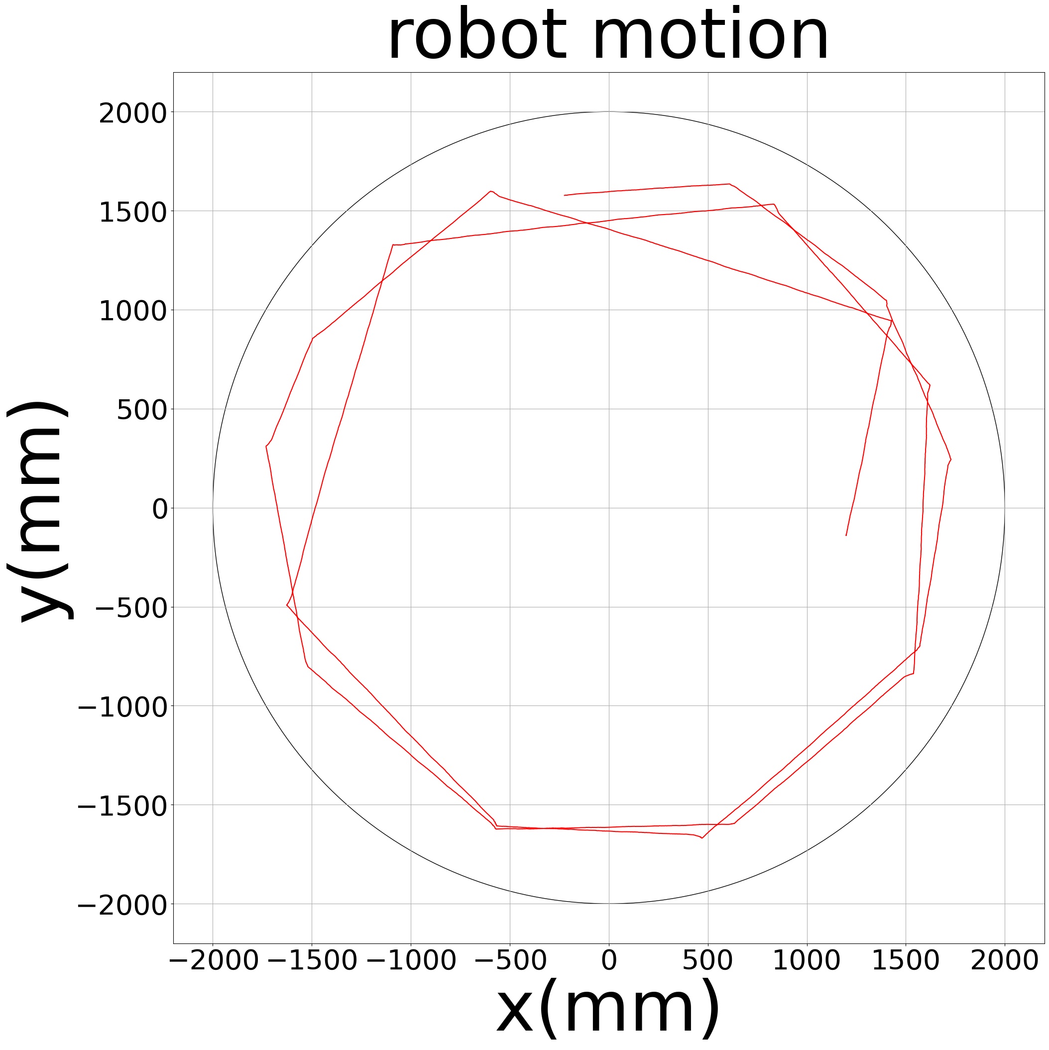 108_take3_orbit