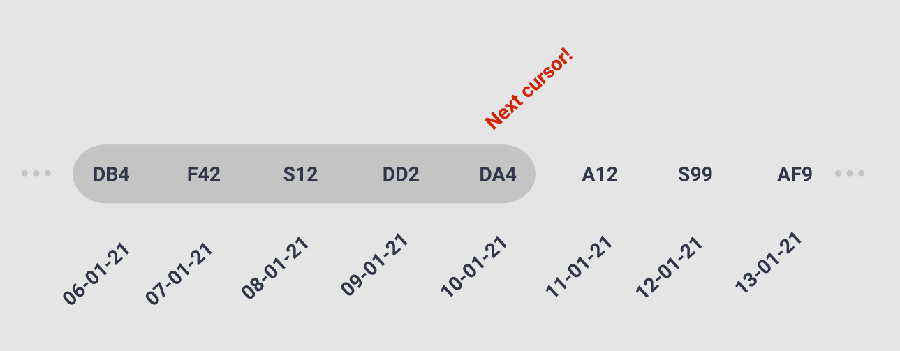 Cursorbased pagination without sequential cursor. · prisma prisma