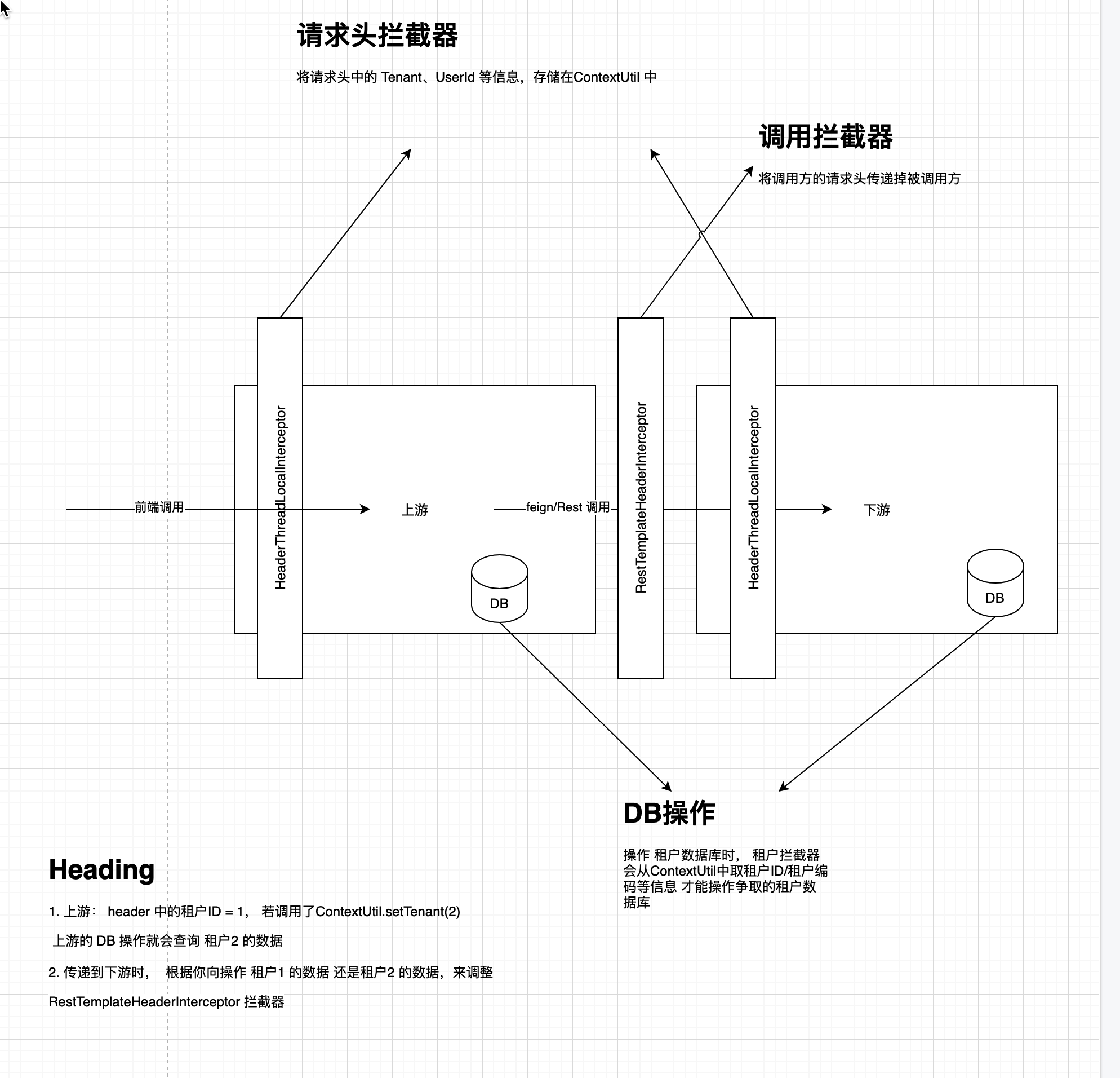 Dbheader RestTemplateHeaderInterceptor中header设置顺序 · Issue #167 · dromara/lamp ...