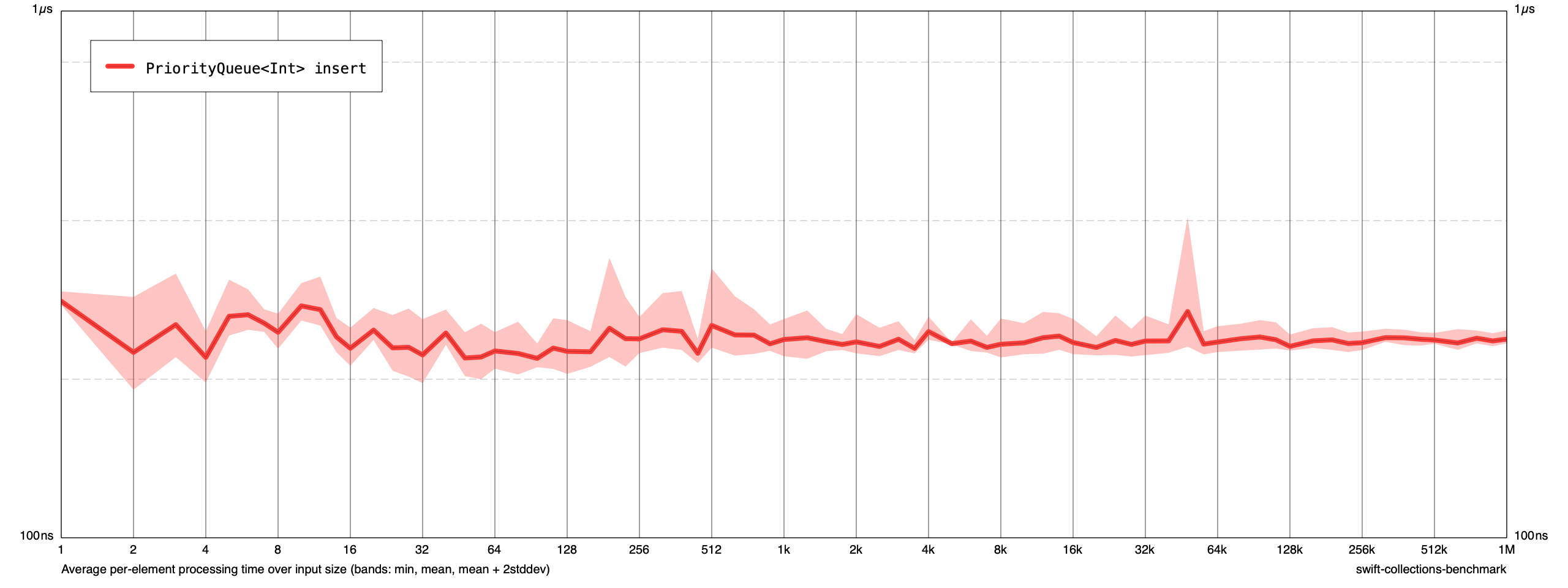 chart-new