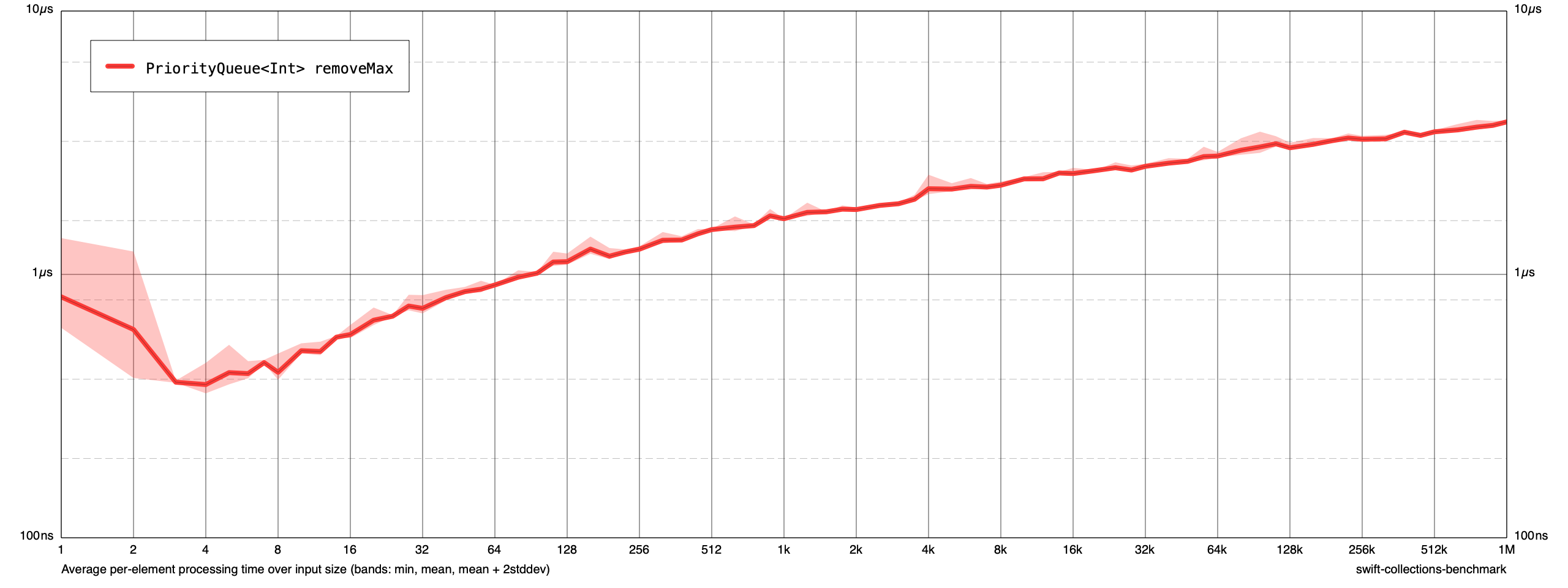 chart-new-latest2