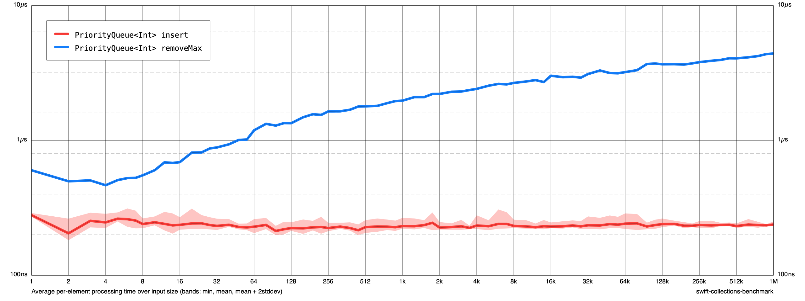 chart-new-latest