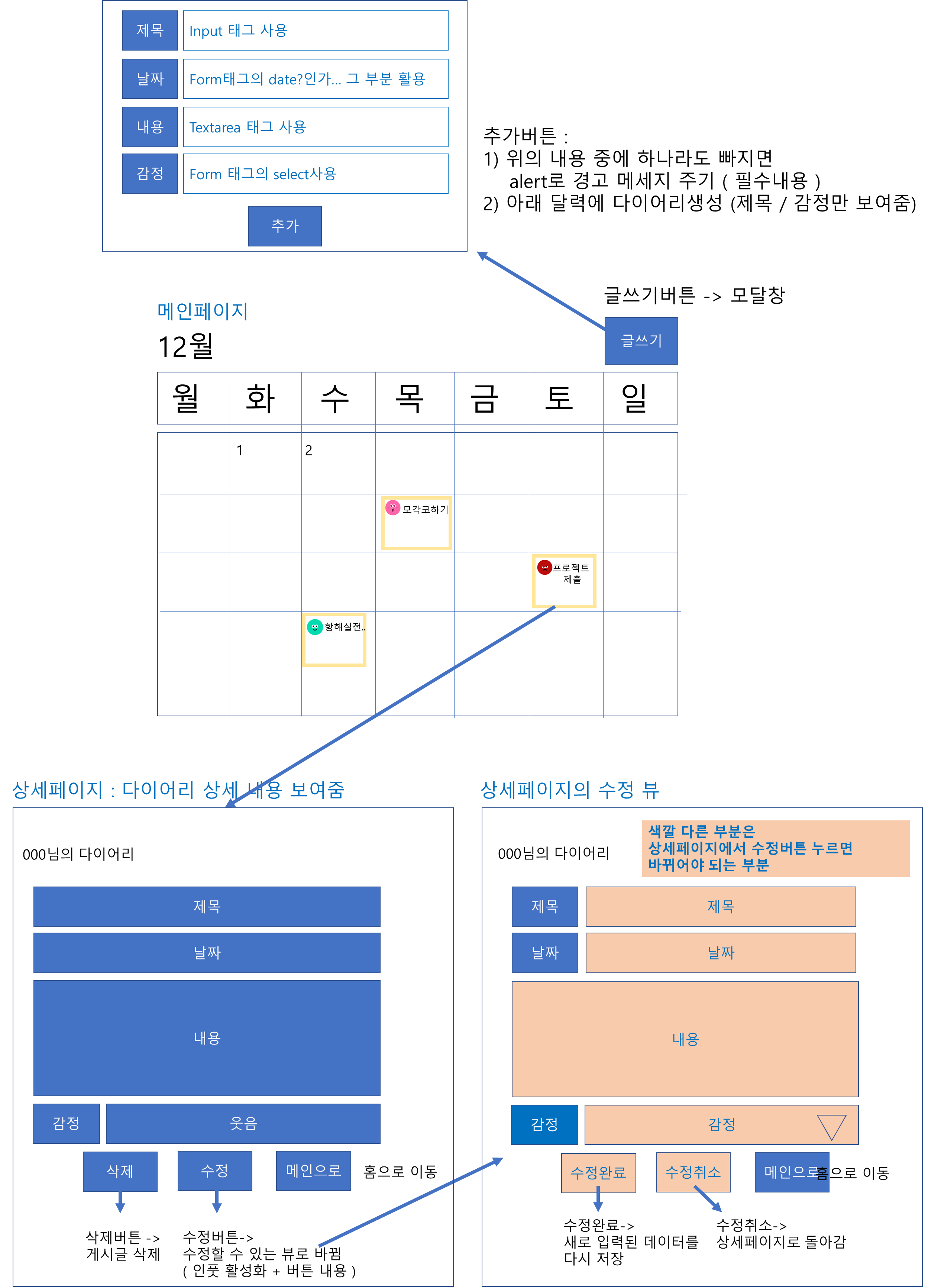 Github wjddms0501 diary redux
