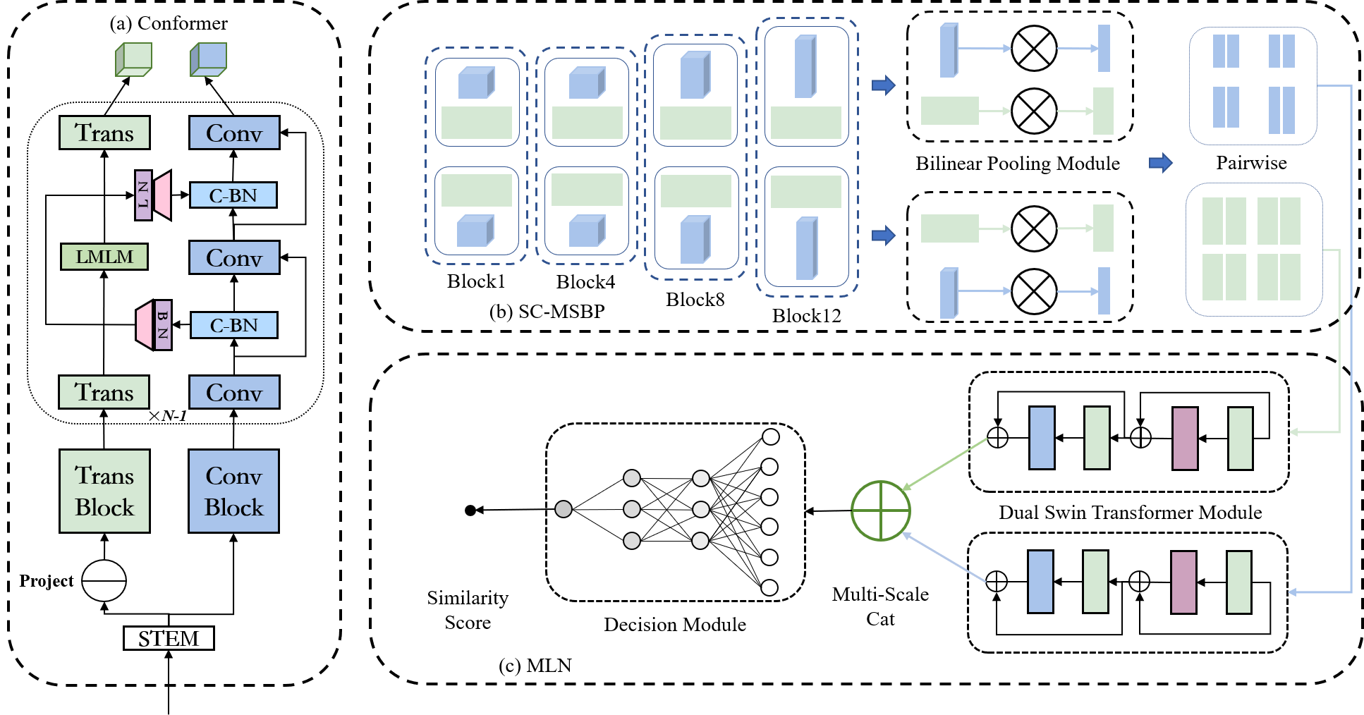Github indtlab pmtspn this is a code repository for a paper in bmvc