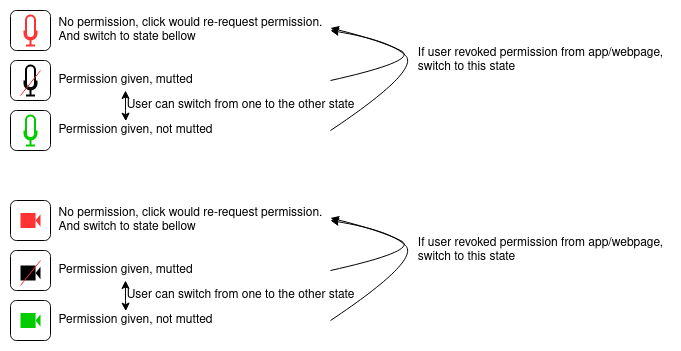 permissionSwitch