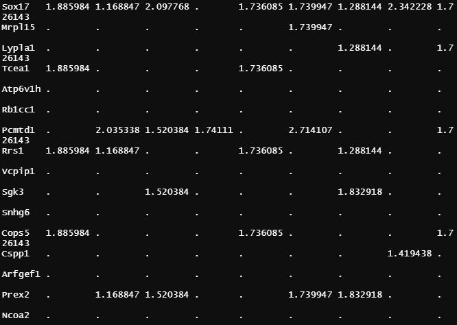 computeCommunProb :Error in data.use[RsubunitsV, ] · Issue #257 · sqjin ...