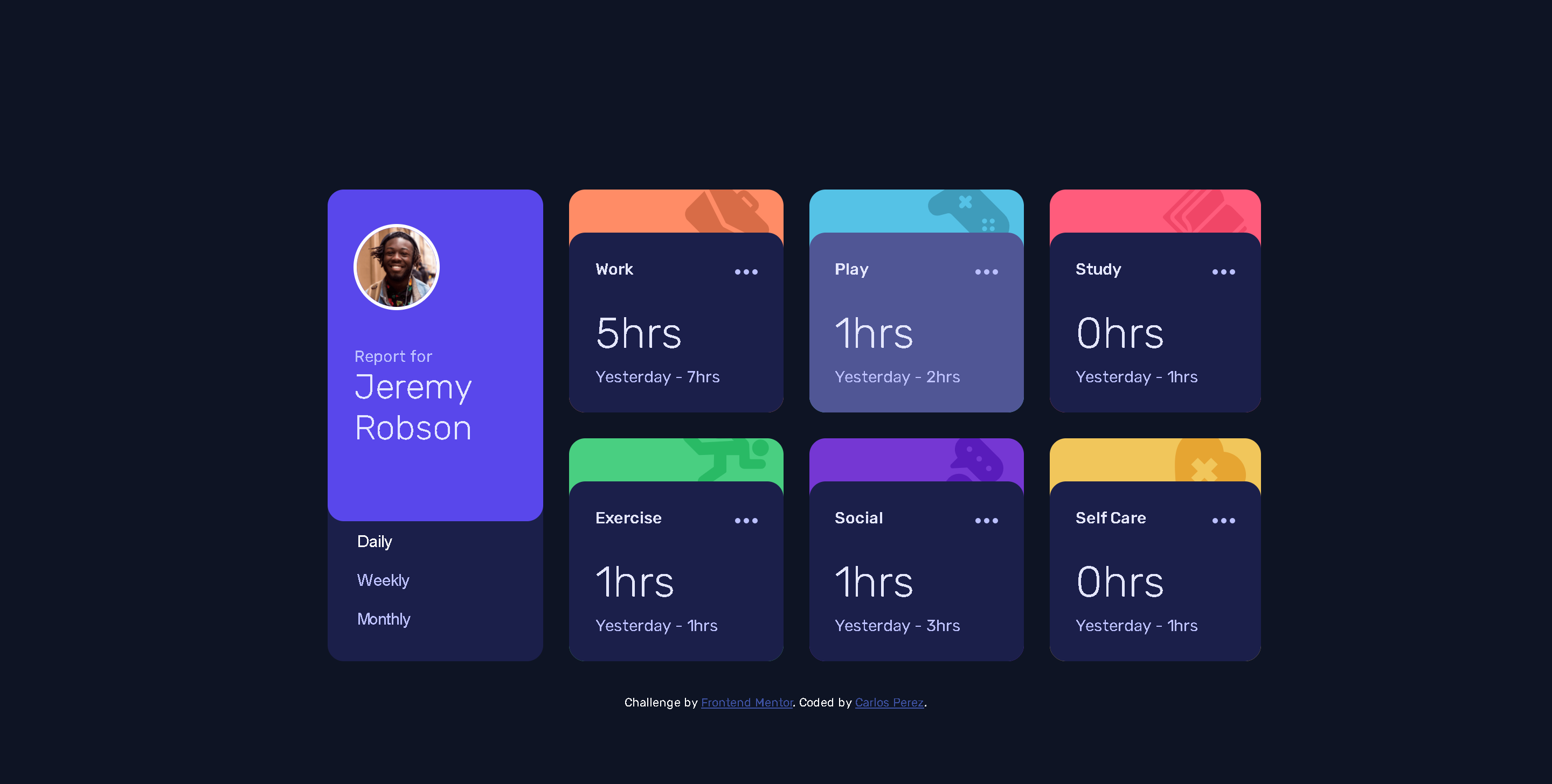 GitHub - Carlos-A-P/time-tracking-dashboard: This is a Front End mentor ...