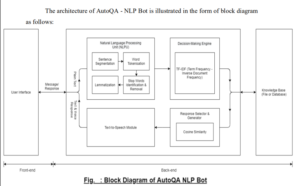 GitHub - altajvirani/AutoQA: An Automatic Question-Answering System ...