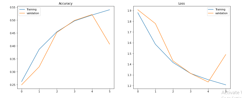 GitHub - Shubhangidharmik/Realtime-Face-Emotion-Recognition: Real time ...