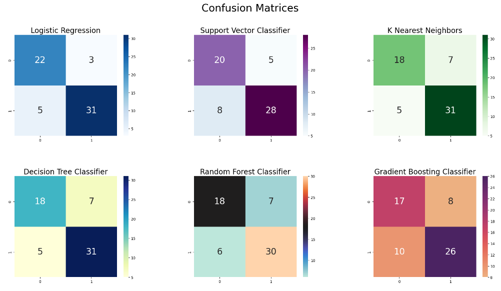 GitHub - rathi710/Heart-Disease-Prediction: A Machine Learning Web ...