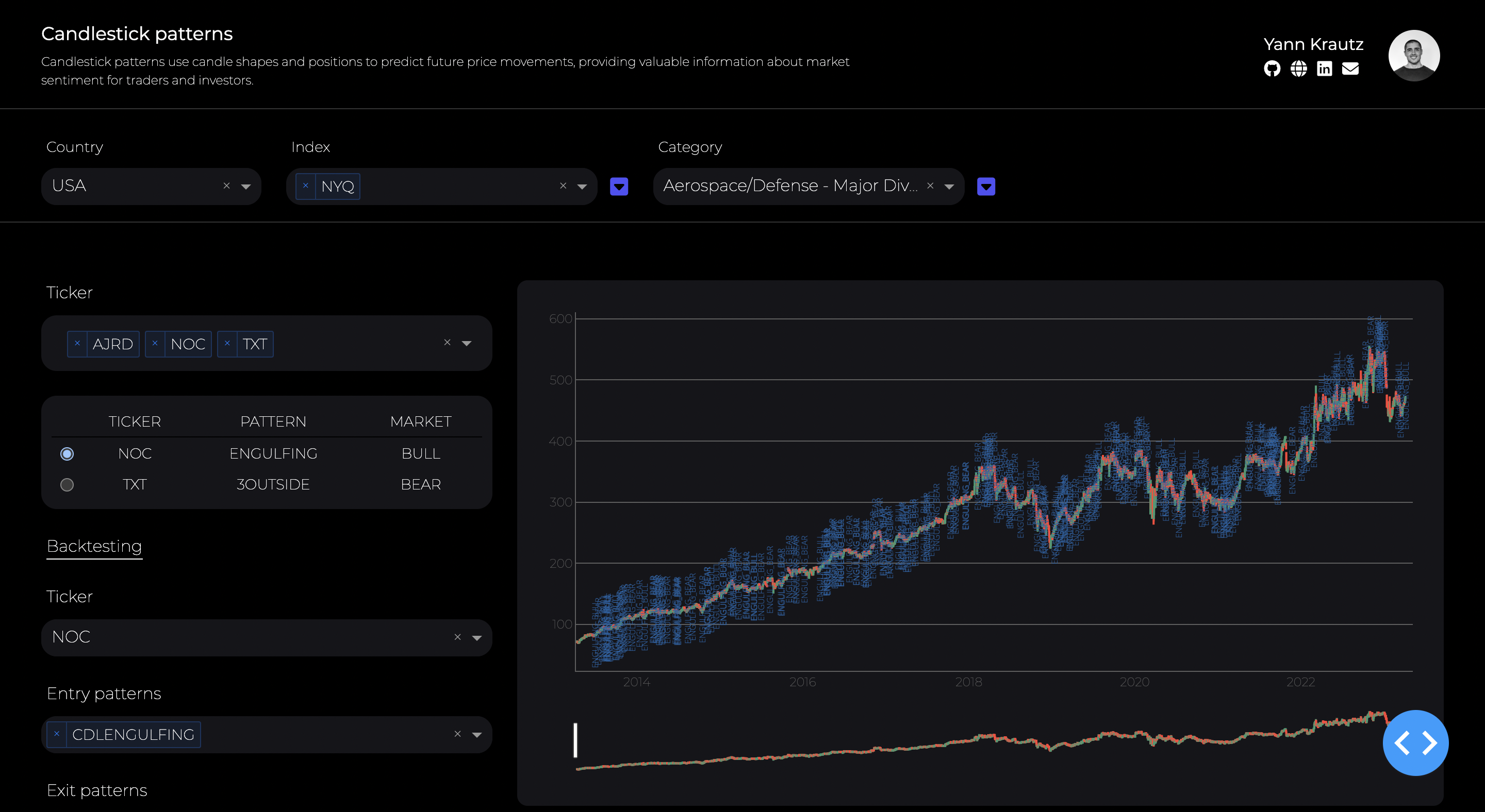 GitHub - Yannkrautz/Python-Plotly-Dash-Candlestick-Patterns-Dashboard