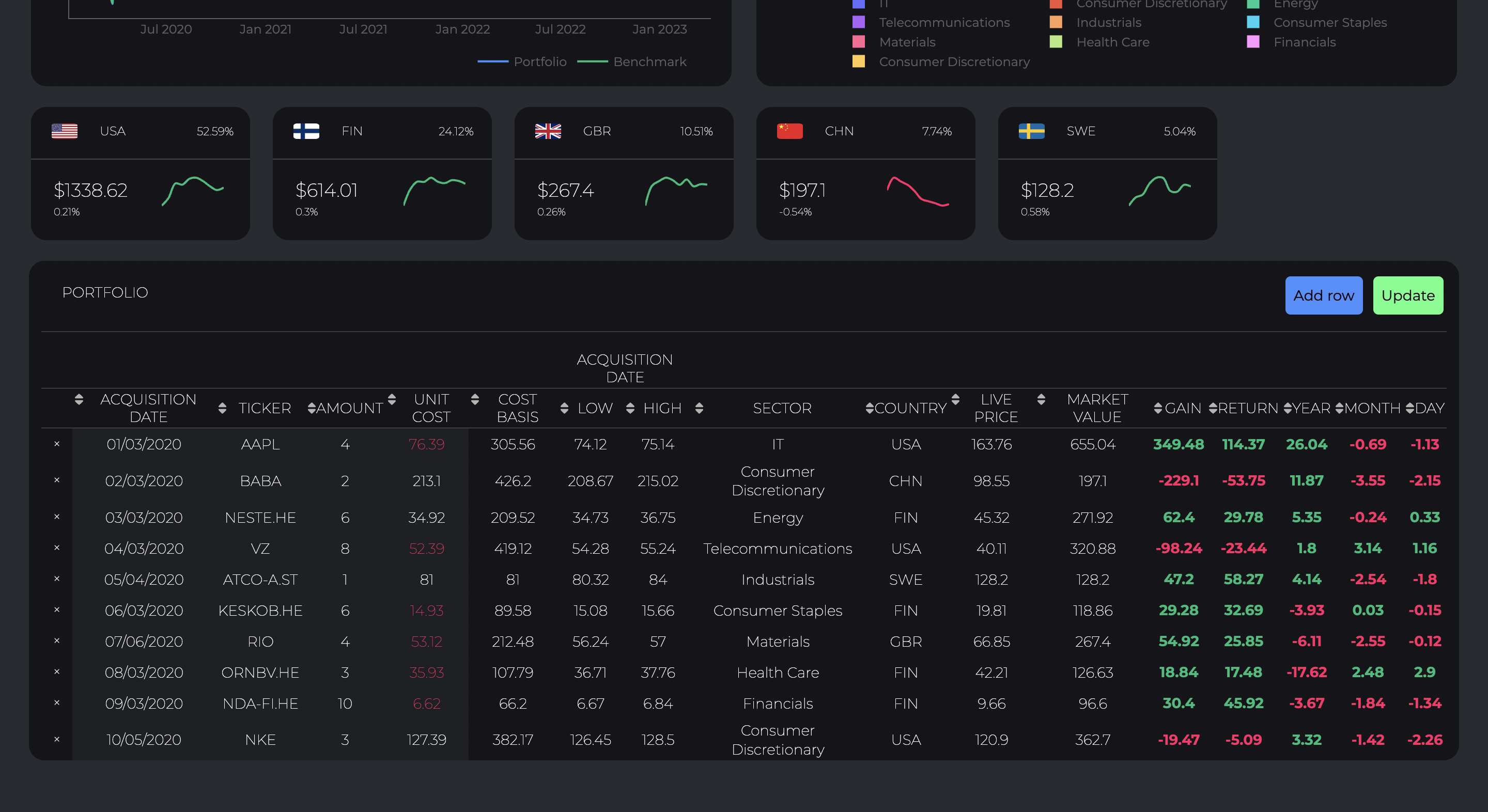 GitHub - Yannkrautz/Stock-Portfolio-Dashboard