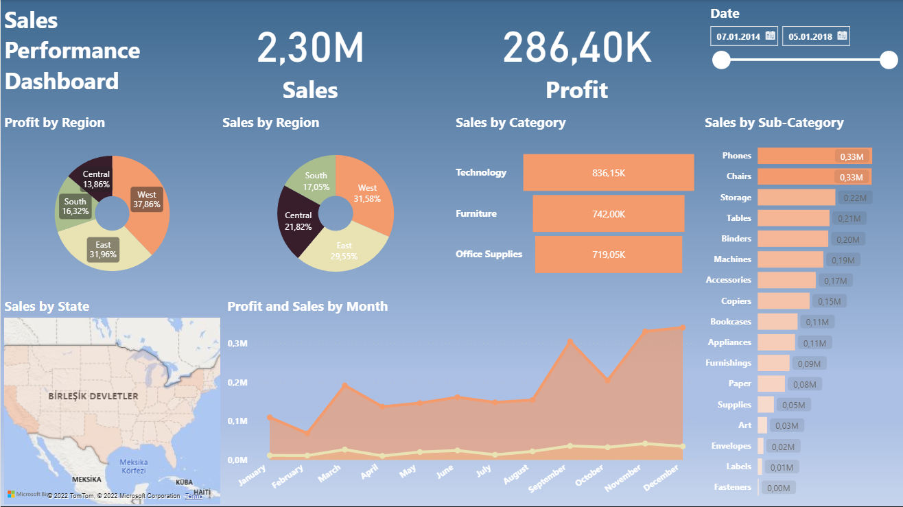 Github fikretoguzhan tableau power bi excel dashboard