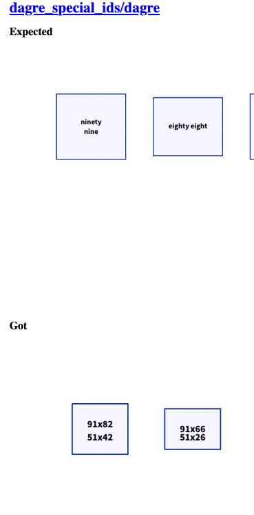 inconsistency with \r · Issue #722 · terrastruct/d2 · GitHub