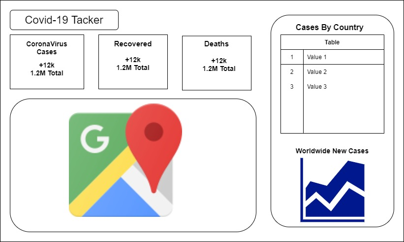 GitHub - bsourabhkumar/Covid-Tracker: A Covid-19 Tracker with live ...