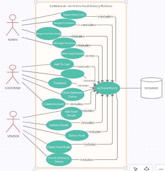 GitHub - hussain-git-hub/EatMubarak: EatMubarak- An Online Food ...
