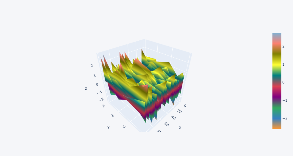 GitHub - YashMewati/Data-Science-Machine-Learning-and-Deep-Learning ...