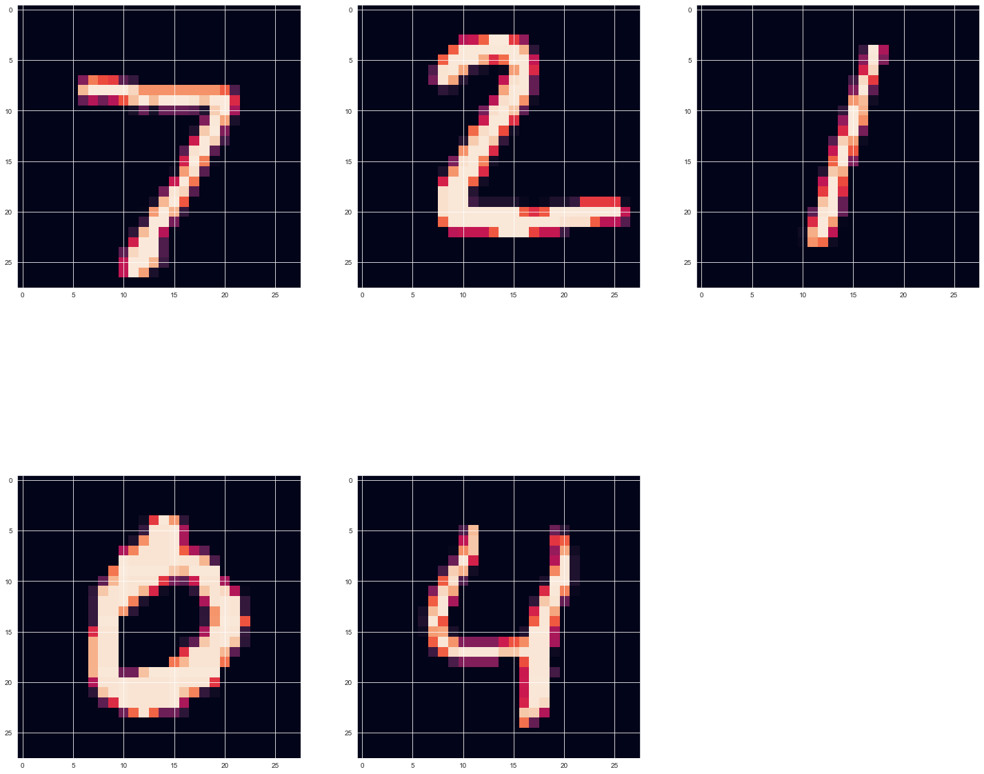 Github Aurielai Mnist Digit Classification Github Aurielai Mnist Digit Classification