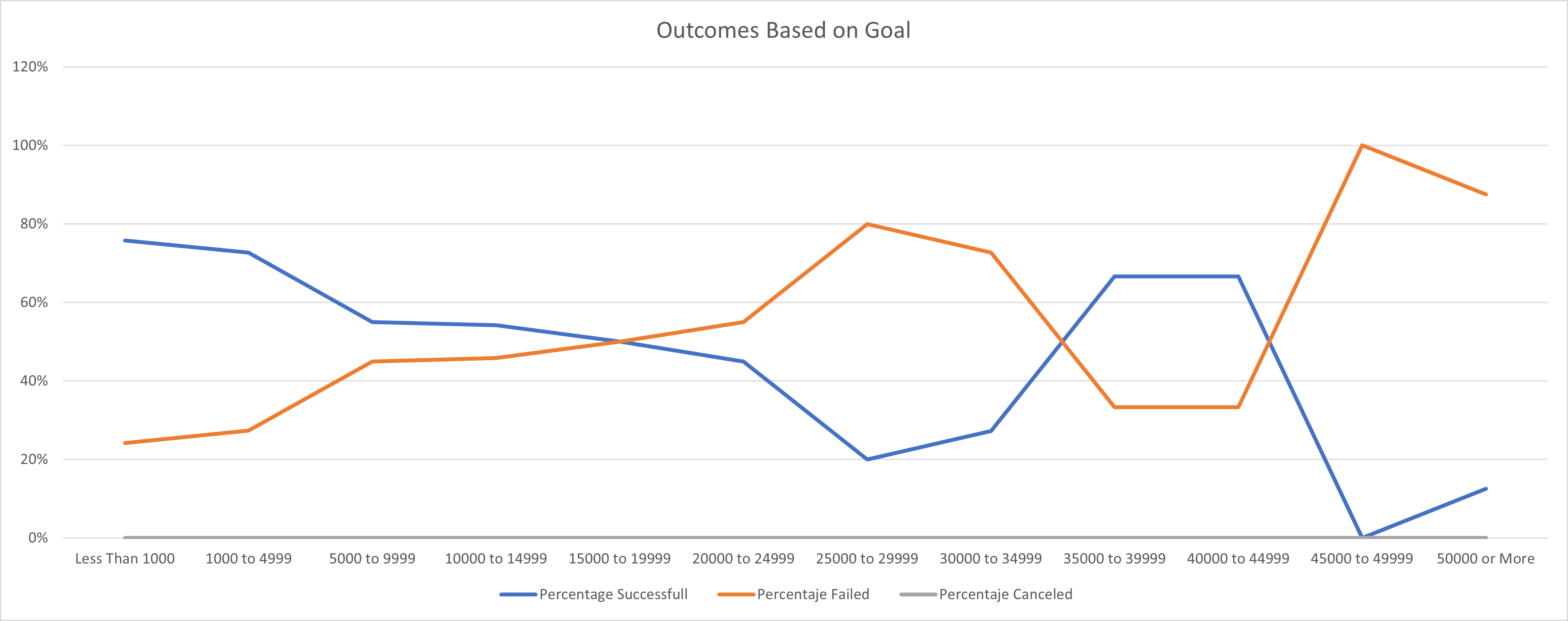 Outcomes_vs_Goals