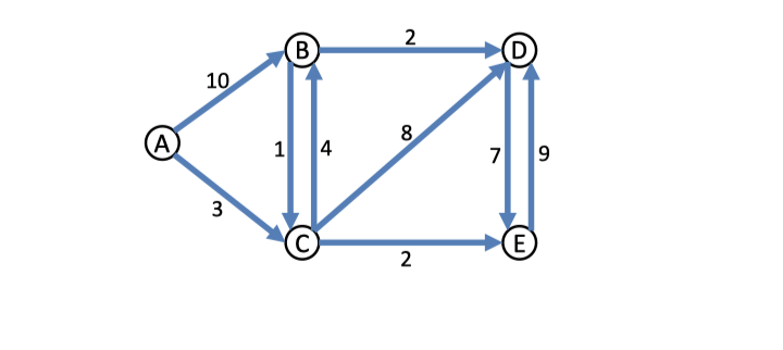 Minimum Path GitHub - canon9375v2/EE3301