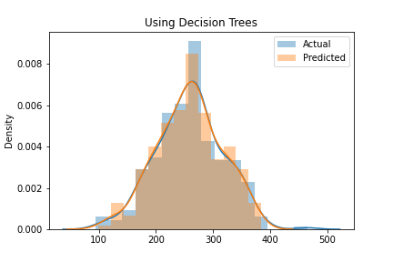 GitHub - SMKProj/CarbonEmissionDataAnalysis: Comparison of Linear ...