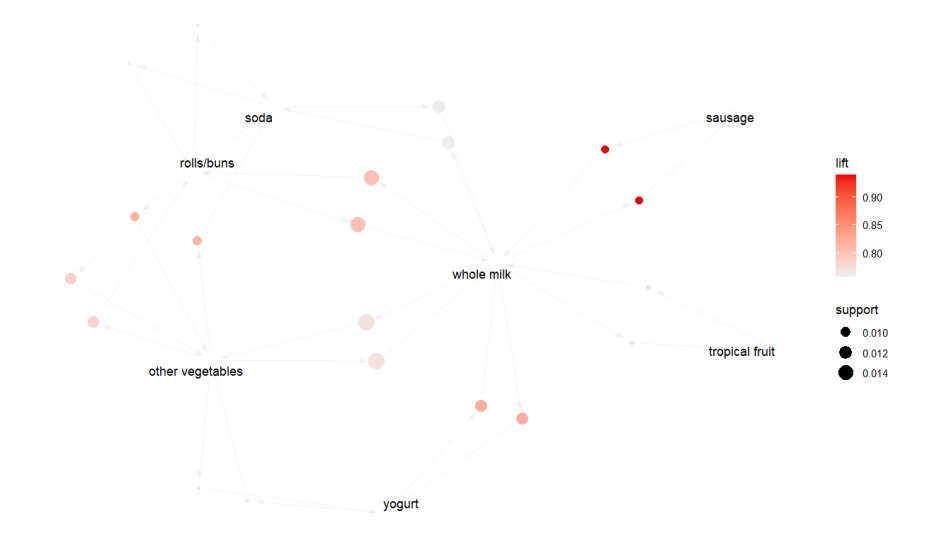 Github Aashikaprem Market Basket Analysis
