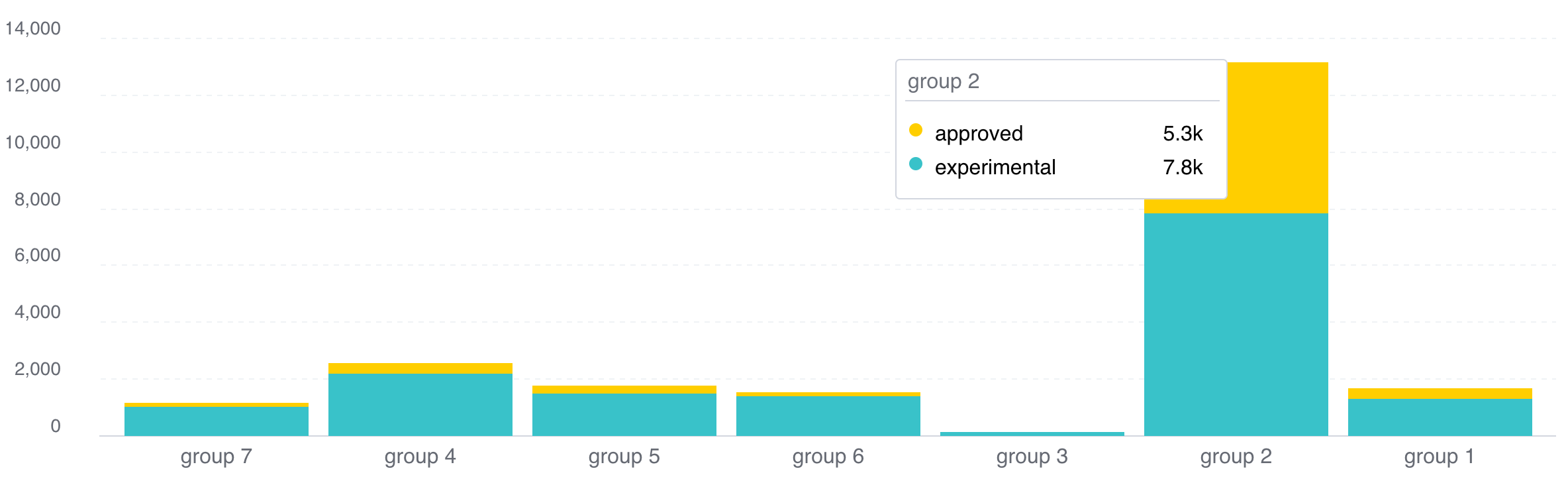 Tooltip with dynamic title based on x-axis label · Issue #623 ...