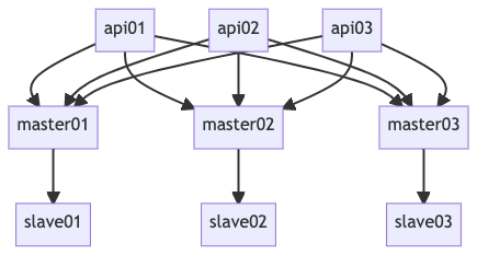 Multi-directional arrows behave unexpectedly between two parent objects ...