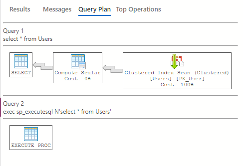 sql server exec query plan query plan is null Images... exec sp_executesql does not show Query Plan · Issue #9010 · microsoft ...