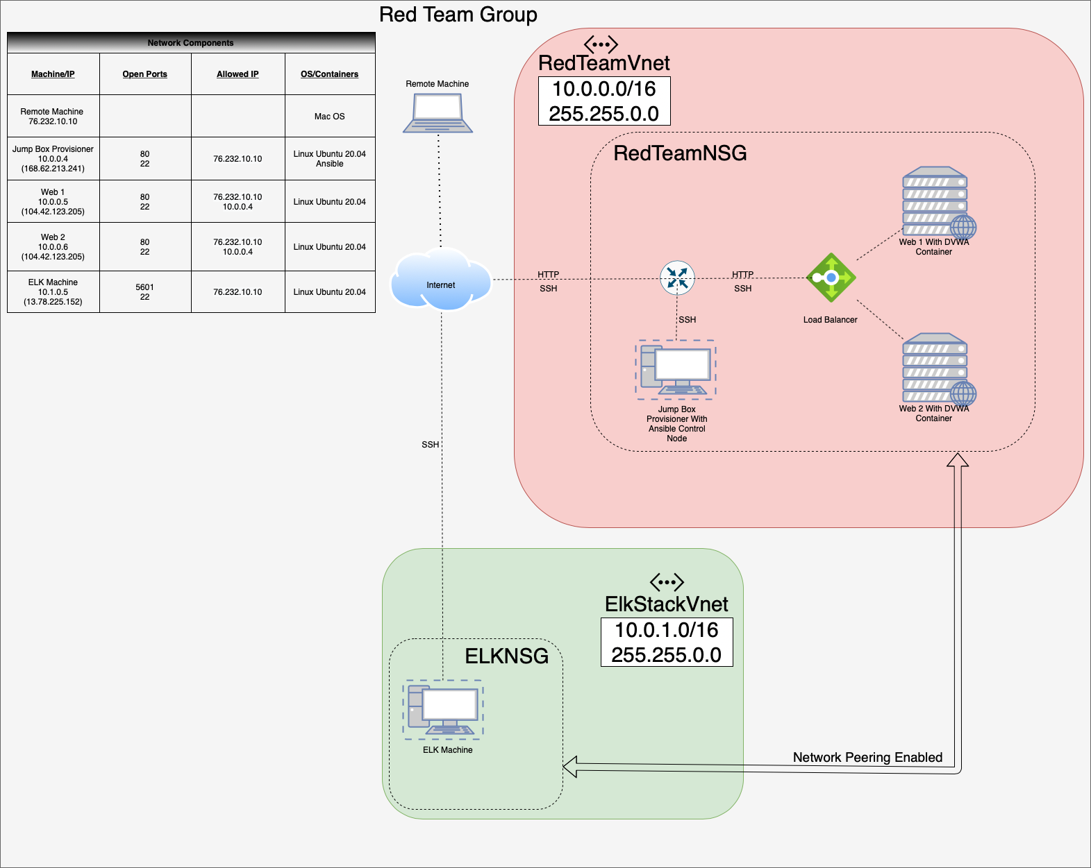 Elk Stack Gui GitHub - hoppe999/ELK-Stack-Demo: A demonstration of a functional ELK stack