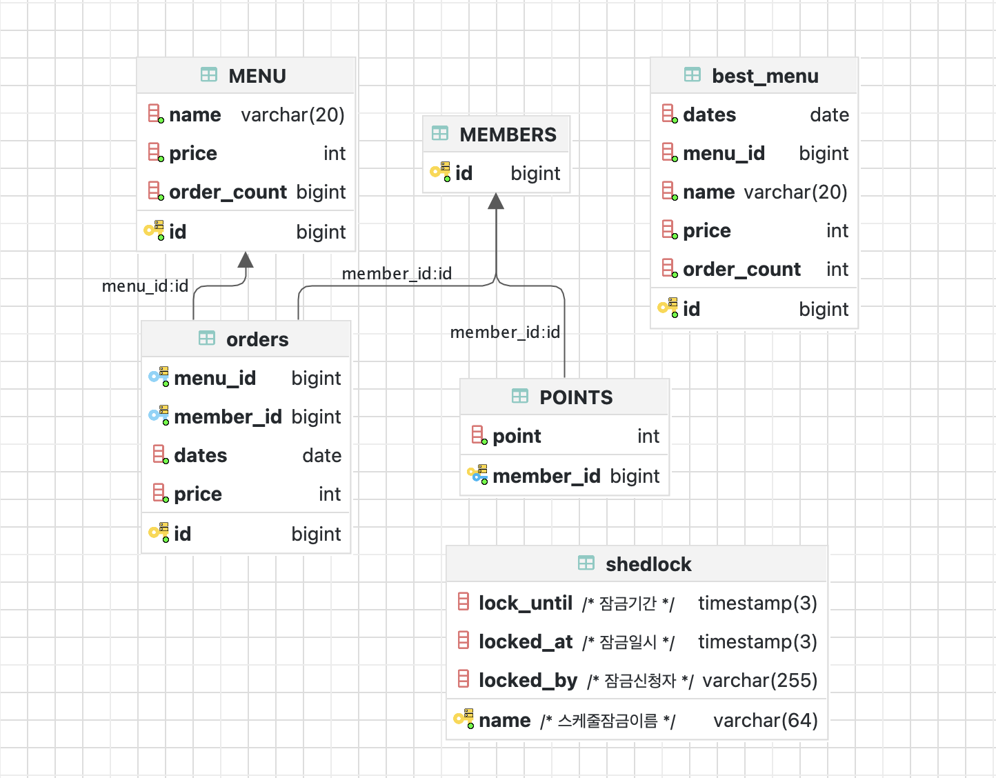 github-m1naworld-kakaopay-task