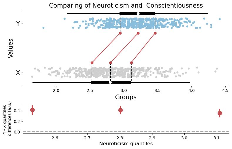 I attached pingouin-plot_shift-2.png