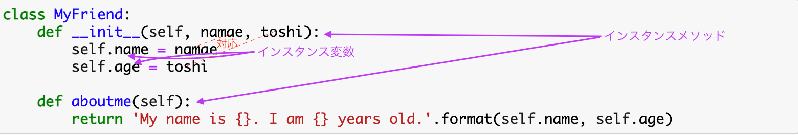 Python_memo/Class.md at main · MASAbirokou/Python_memo · GitHub