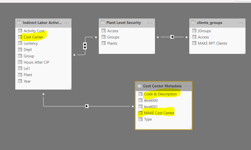 Metadata and Data Connection