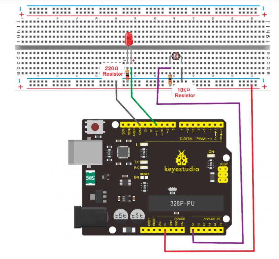 GitHub - Akash-Asok/Kerala-IoT-Challenge: Kerala IOT Challenge is a ...