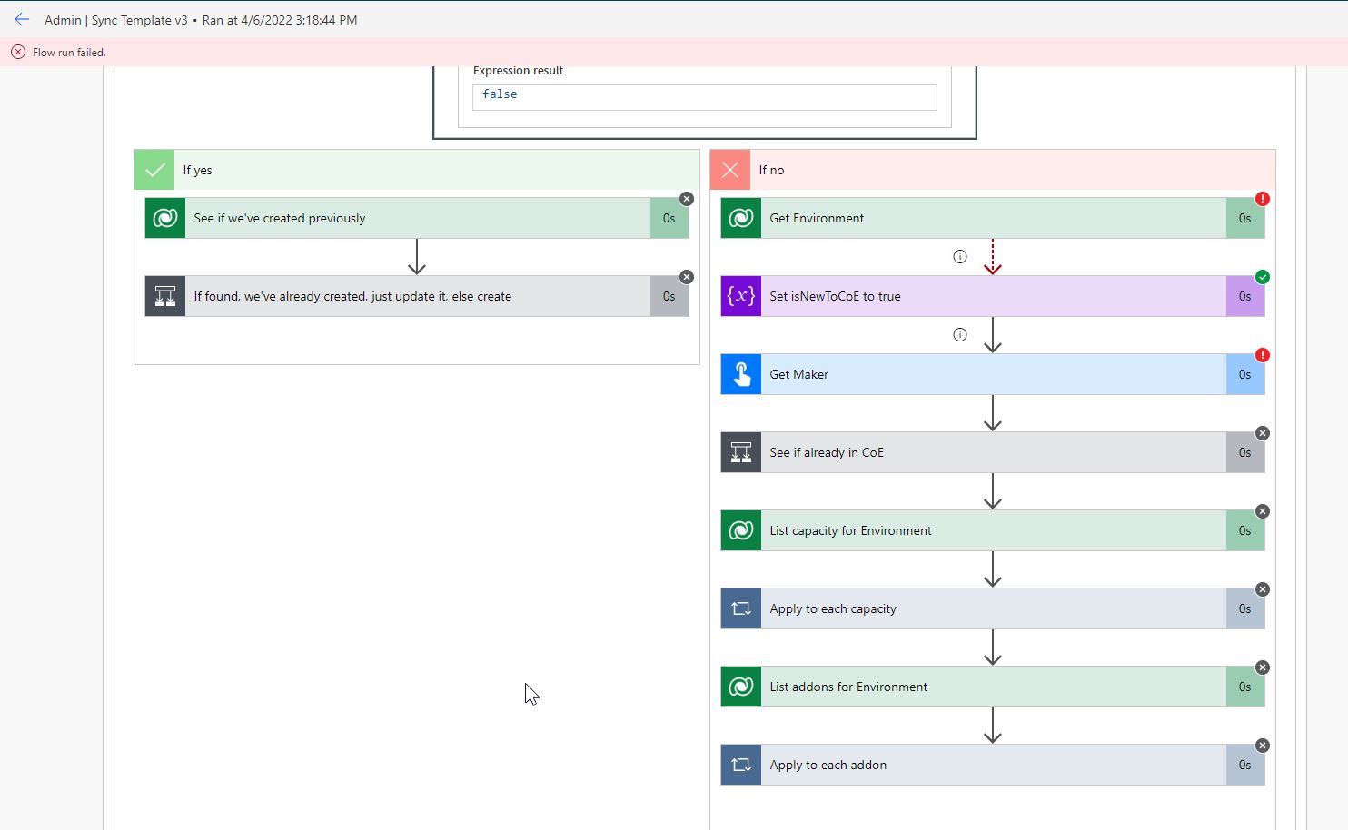 [CoE Starter Kit - BUG] Sync Template v3 flow fails to get environments ...