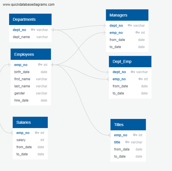 GitHub - demarcomf/Pewlett-Hackard-Analysis: Pewlett Hackard Module
