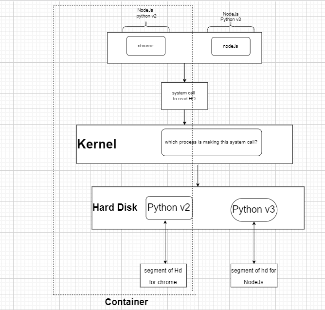Github amatulla bohara docker