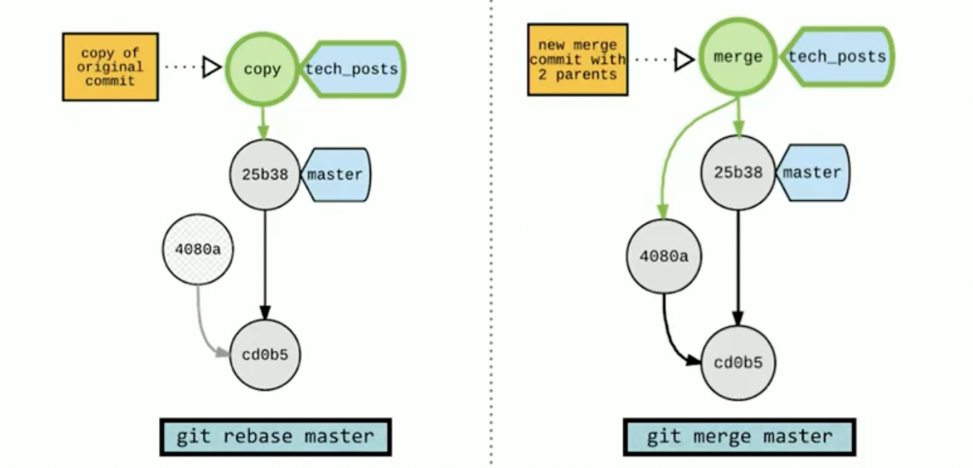 GitHub - mwyusuf/learn-git-in-depth: Course week one all about git