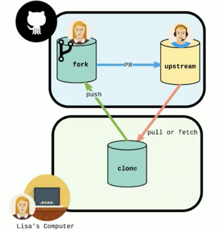 GitHub - mwyusuf/learn-git-in-depth: Course week one all about git