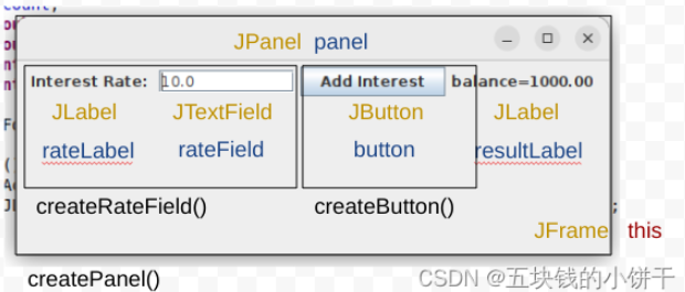 GitHub - zhanghaoyue2020/CS9053IntroToJava: 2021spring