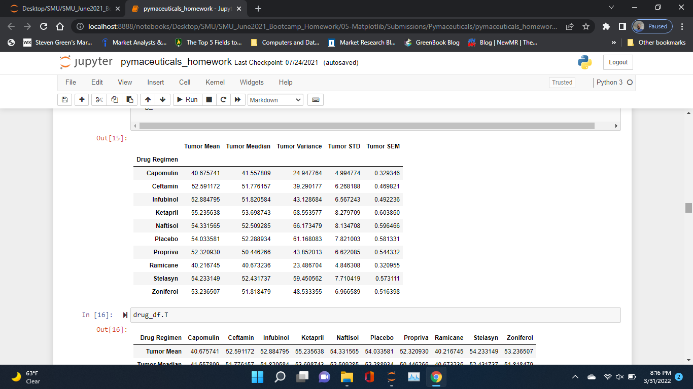GitHub - stevengreen320/SMU-Data-Science-Bootcamp: All of the submitted ...