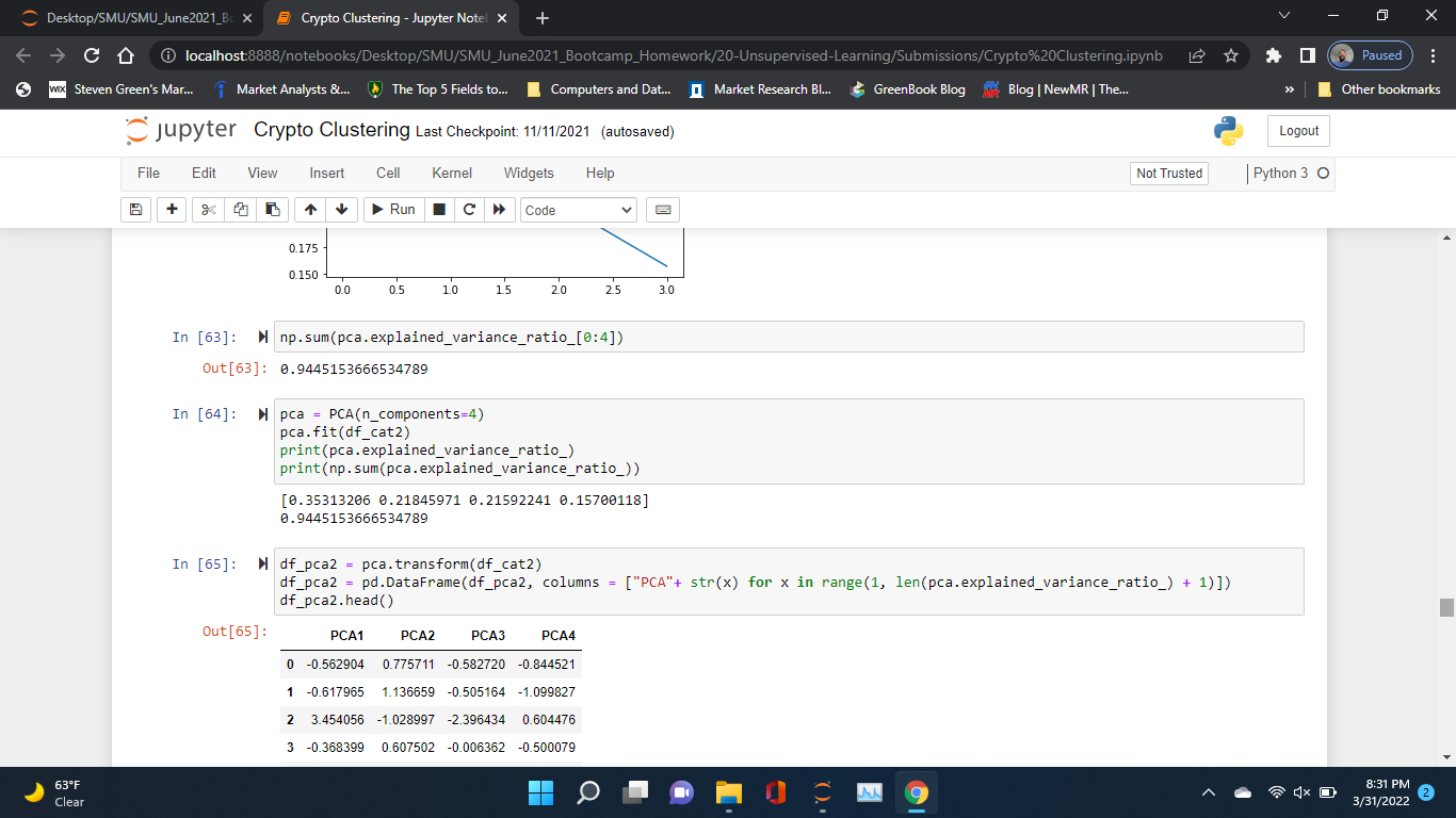 GitHub - stevengreen320/SMU-Data-Science-Bootcamp: All of the submitted ...